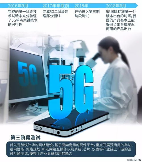 三大運營商被約談，套餐轉換限制將放寬，5G新品發布日程已明確